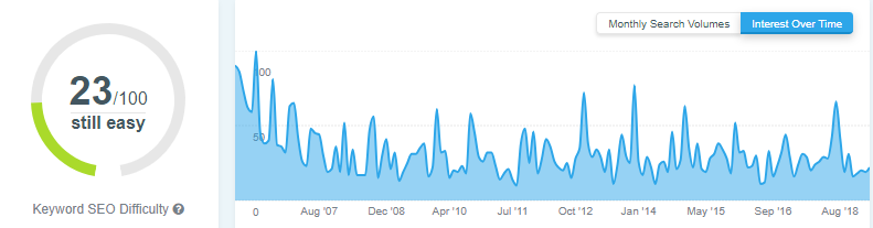 grafico de keywords hoteles en boquete